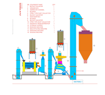 fruit processing equipments supplier